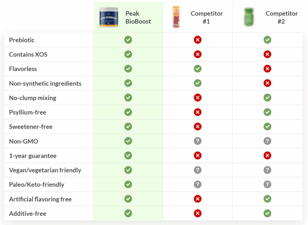 comparison list